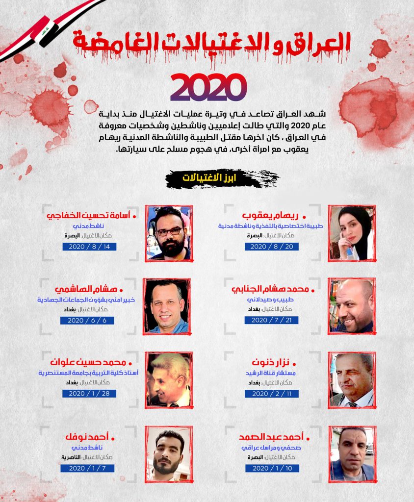 انفوجرافيك ...العراق والاغتيالات الغامضة 2020