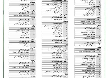 الإعلان عن قائمة مرشحي جمعية مدرسي حوزة قم العلمية في الانتخابات السادسة لمجلس خبراء القيادة